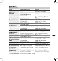 Страница 143