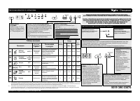 Whirlpool ADG 7443 A+ FD