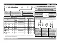 Whirlpool ADP 7442 A+ PC 6S WH