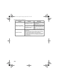 Страница 106