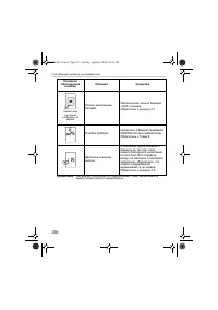 Страница 256