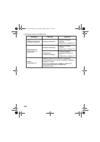 Страница 258