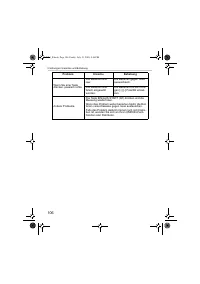 Страница 106