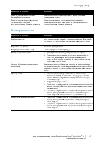 Страница 145