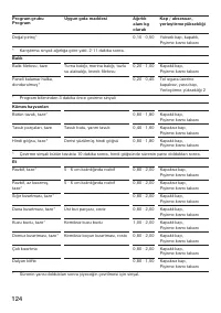 Страница 124