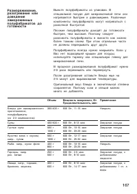 Страница 167