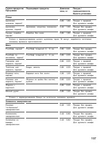 Страница 197