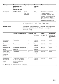 Страница 211