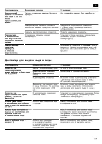 Страница 117