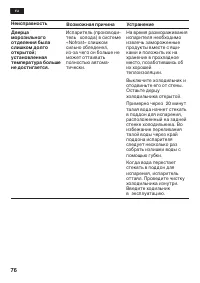 Страница 76