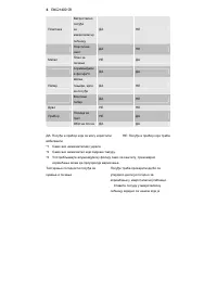 Страница 129