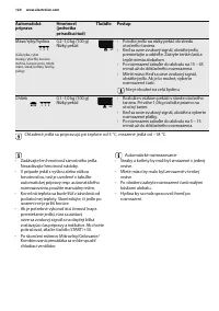 Страница 120