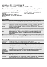 Страница 145