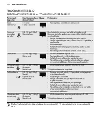 Страница 152