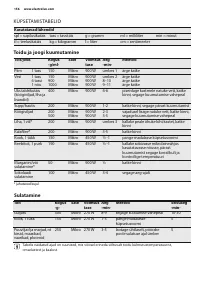 Страница 156