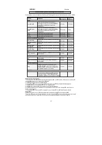 Страница 144