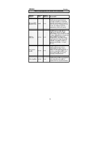 Страница 145