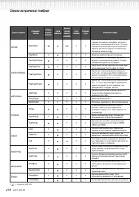 Страница 110