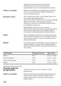 Страница 152