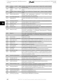 Страница 106