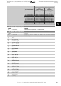 Страница 121