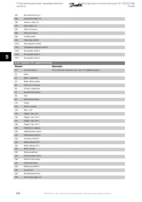 Страница 122