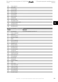 Страница 123