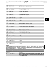 Страница 129