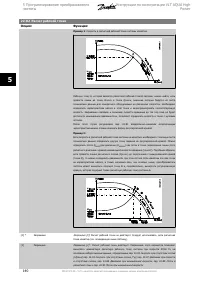 Страница 140
