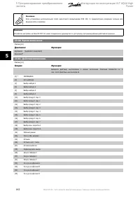 Страница 142