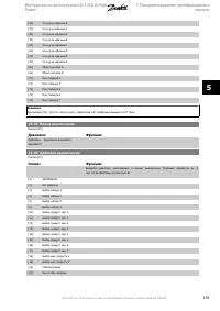 Страница 143