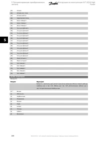 Страница 144