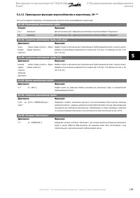 Страница 145