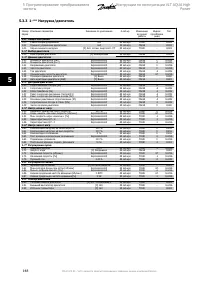 Страница 148