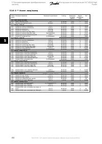 Страница 152