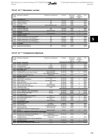 Страница 155