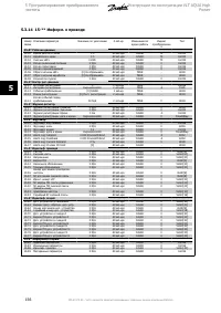 Страница 156
