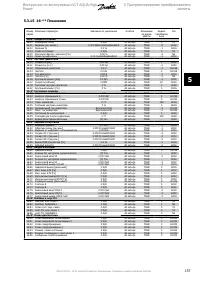 Страница 157
