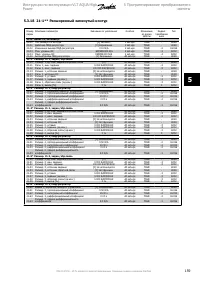Страница 159