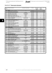 Страница 160