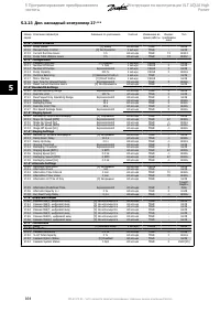 Страница 164