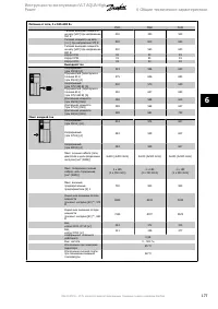Страница 177