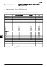 Страница 100