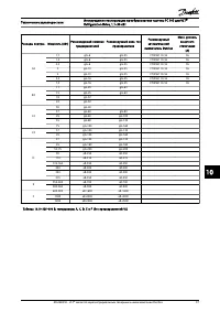 Страница 101