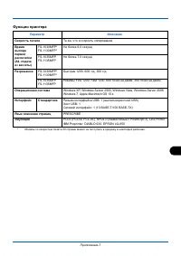 Страница 152