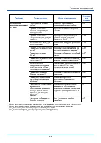 Страница 129