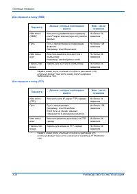 Страница 108