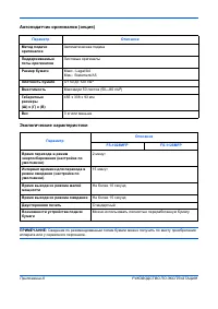 Страница 152