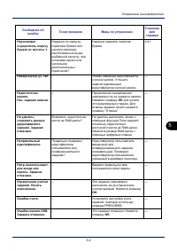 Страница 135