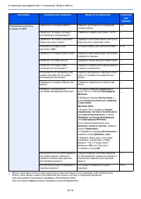 Страница 128